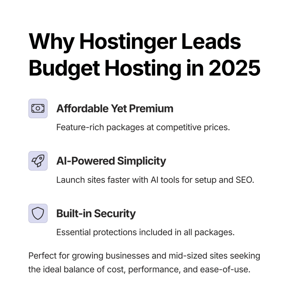 Hostinger 2025 Review Summary - AI Simplified Hosting